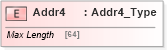 XSD Diagram of Addr4 in schema ifx170_corelib_xsd (Interactive Financial eXchange (IFX))