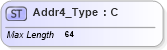 XSD Diagram of Addr4_Type in schema ifx170_corelib_xsd (Interactive Financial eXchange (IFX))