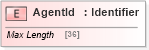 XSD Diagram of AgentId in schema ifx170_corelib_xsd (Interactive Financial eXchange (IFX))