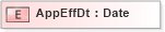 XSD Diagram of AppEffDt in schema ifx170_corelib no plus_xsd (Interactive Financial eXchange (IFX))