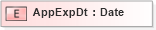 XSD Diagram of AppExpDt in schema ifx170_corelib_xsd (Interactive Financial eXchange (IFX))