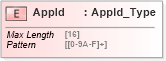 XSD Diagram of AppId in schema ifx170_corelib_xsd (Interactive Financial eXchange (IFX))