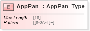 XSD Diagram of AppPan in schema ifx170_corelib_xsd (Interactive Financial eXchange (IFX))