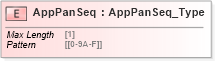 XSD Diagram of AppPanSeq in schema ifx170_corelib no plus_xsd (Interactive Financial eXchange (IFX))