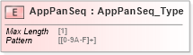 XSD Diagram of AppPanSeq in schema ifx170_corelib_xsd (Interactive Financial eXchange (IFX))