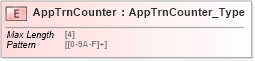 XSD Diagram of AppTrnCounter in schema ifx170_corelib_xsd (Interactive Financial eXchange (IFX))