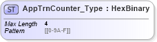 XSD Diagram of AppTrnCounter_Type in schema ifx170_corelib no plus_xsd (Interactive Financial eXchange (IFX))