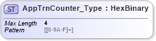 XSD Diagram of AppTrnCounter_Type in schema ifx170_corelib_xsd (Interactive Financial eXchange (IFX))