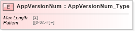 XSD Diagram of AppVersionNum in schema ifx170_corelib_xsd (Interactive Financial eXchange (IFX))