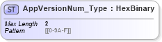 XSD Diagram of AppVersionNum_Type in schema ifx170_corelib no plus_xsd (Interactive Financial eXchange (IFX))