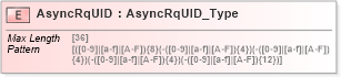 XSD Diagram of AsyncRqUID in schema ifx170_corelib_xsd (Interactive Financial eXchange (IFX))