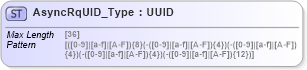 XSD Diagram of AsyncRqUID_Type in schema ifx170_corelib_xsd (Interactive Financial eXchange (IFX))