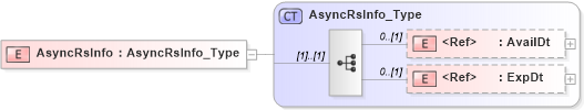 XSD Diagram of AsyncRsInfo in schema ifx170_corelib_xsd (Interactive Financial eXchange (IFX))