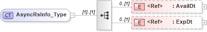 XSD Diagram of AsyncRsInfo_Type in schema ifx170_corelib no plus_xsd (Interactive Financial eXchange (IFX))