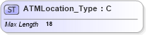 XSD Diagram of ATMLocation_Type in schema ifx170_corelib_xsd (Interactive Financial eXchange (IFX))