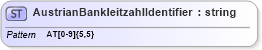 XSD Diagram of AustrianBankleitzahlIdentifier in schema $pain_004_001_01_xsd (Interactive Financial eXchange (IFX))