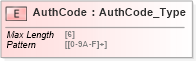 XSD Diagram of AuthCode in schema ifx170_corelib_xsd (Interactive Financial eXchange (IFX))