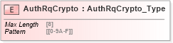 XSD Diagram of AuthRqCrypto in schema ifx170_corelib no plus_xsd (Interactive Financial eXchange (IFX))
