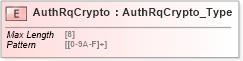 XSD Diagram of AuthRqCrypto in schema ifx170_corelib_xsd (Interactive Financial eXchange (IFX))