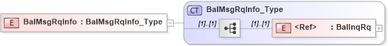 XSD Diagram of BalMsgRqInfo in schema ifx170_acctlib_xsd (Interactive Financial eXchange (IFX))