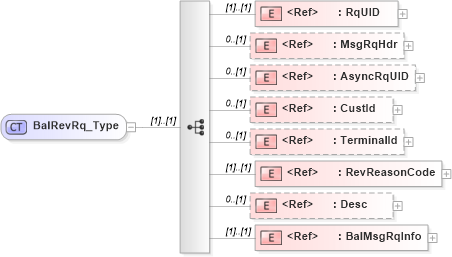 XSD Diagram of BalRevRq_Type in schema ifx170_balrev_xsd (Interactive Financial eXchange (IFX))