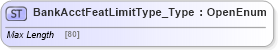 XSD Diagram of BankAcctFeatLimitType_Type in schema ifx170_corelib no plus_xsd (Interactive Financial eXchange (IFX))