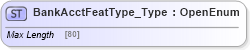 XSD Diagram of BankAcctFeatType_Type in schema ifx170_corelib_xsd (Interactive Financial eXchange (IFX))