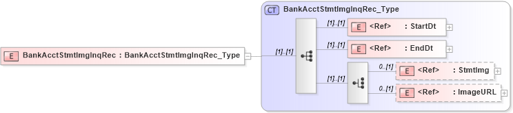 XSD Diagram of BankAcctStmtImgInqRec in schema ifx170_acctlib_xsd (Interactive Financial eXchange (IFX))