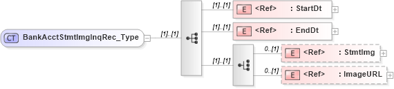 XSD Diagram of BankAcctStmtImgInqRec_Type in schema ifx170_acctlib_xsd (Interactive Financial eXchange (IFX))