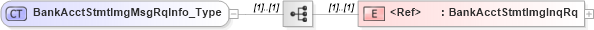 XSD Diagram of BankAcctStmtImgMsgRqInfo_Type in schema ifx170_acctlib_xsd (Interactive Financial eXchange (IFX))