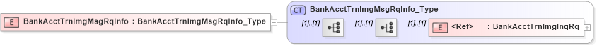 XSD Diagram of BankAcctTrnImgMsgRqInfo in schema ifx170_acctlib_xsd (Interactive Financial eXchange (IFX))
