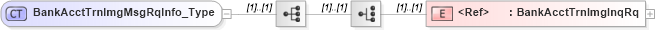 XSD Diagram of BankAcctTrnImgMsgRqInfo_Type in schema ifx170_acctlib_xsd (Interactive Financial eXchange (IFX))