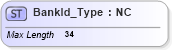 XSD Diagram of BankId_Type in schema ifx170_corelib_xsd (Interactive Financial eXchange (IFX))