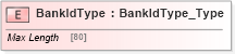 XSD Diagram of BankIdType in schema ifx170_corelib no plus_xsd (Interactive Financial eXchange (IFX))