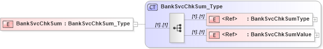 XSD Diagram of BankSvcChkSum in schema ifx170_banksvcchksumlib_xsd (Interactive Financial eXchange (IFX))
