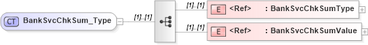 XSD Diagram of BankSvcChkSum_Type in schema ifx170_banksvcchksumlib_xsd (Interactive Financial eXchange (IFX))