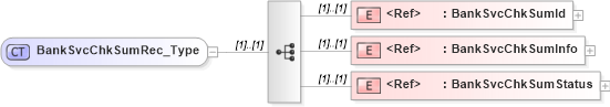 XSD Diagram of BankSvcChkSumRec_Type in schema ifx170_banksvcchksumlib_xsd (Interactive Financial eXchange (IFX))