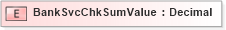 XSD Diagram of BankSvcChkSumValue in schema ifx170_banksvcchksumlib_xsd (Interactive Financial eXchange (IFX))