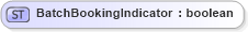 XSD Diagram of BatchBookingIndicator in schema $pain_001_001_01_xsd (Interactive Financial eXchange (IFX))