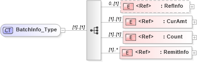 XSD Diagram of BatchInfo_Type in schema ifx170_corelib_xsd (Interactive Financial eXchange (IFX))