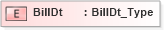 XSD Diagram of BillDt in schema ifx170_corelib no plus_xsd (Interactive Financial eXchange (IFX))