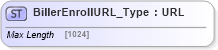 XSD Diagram of BillerEnrollURL_Type in schema ifx170_corelib_xsd (Interactive Financial eXchange (IFX))