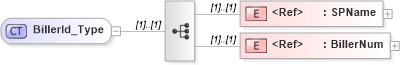 XSD Diagram of BillerId_Type in schema ifx170_corelib_xsd (Interactive Financial eXchange (IFX))