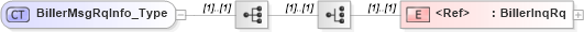 XSD Diagram of BillerMsgRqInfo_Type in schema ifx170_billlib_xsd (Interactive Financial eXchange (IFX))