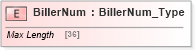 XSD Diagram of BillerNum in schema ifx170_corelib_xsd (Interactive Financial eXchange (IFX))