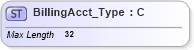 XSD Diagram of BillingAcct_Type in schema ifx170_corelib_xsd (Interactive Financial eXchange (IFX))
