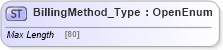 XSD Diagram of BillingMethod_Type in schema ifx170_corelib no plus_xsd (Interactive Financial eXchange (IFX))