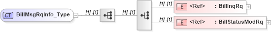XSD Diagram of BillMsgRqInfo_Type in schema ifx170_billlib_xsd (Interactive Financial eXchange (IFX))