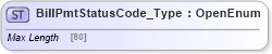 XSD Diagram of BillPmtStatusCode_Type in schema ifx170_corelib_xsd (Interactive Financial eXchange (IFX))