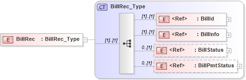 XSD Diagram of BillRec in schema ifx170_billlib_xsd (Interactive Financial eXchange (IFX))